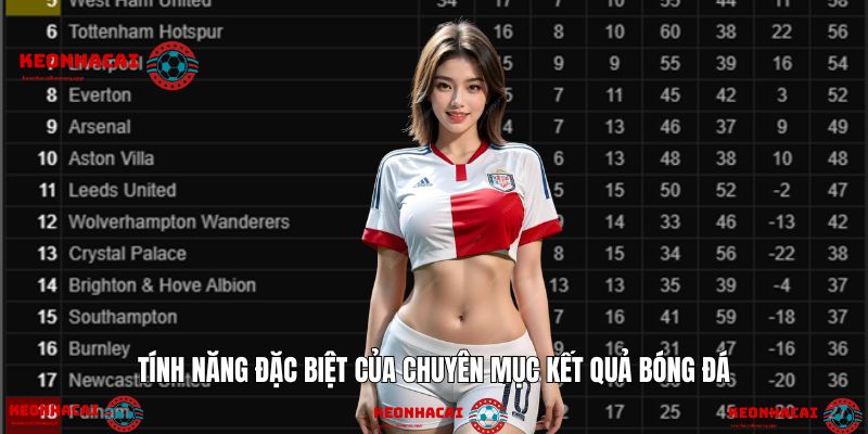 Công cụ theo dõi tỉ số giúp người chơi nắm bắt nhanh.